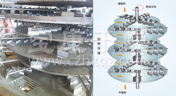 盤式連續(xù)干燥機(jī)