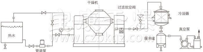 雙錐回轉真空干燥機安裝示范